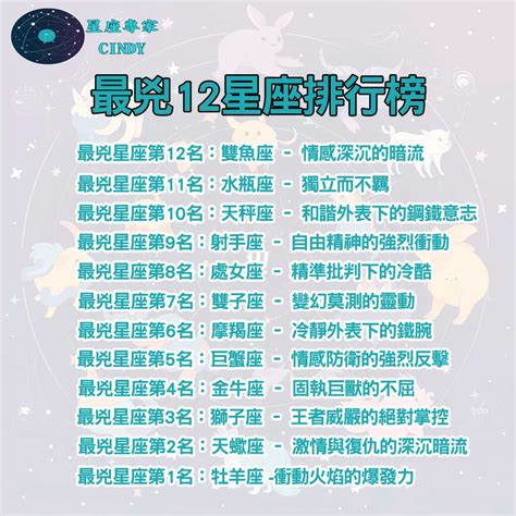 12星座誰最兇|【12星座誰最兇】驚天大公開！誰才是十二星座最兇狠的王中之。